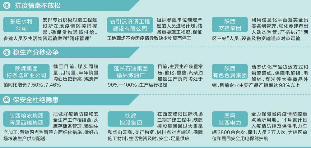陜西日?qǐng)?bào)：疫情之下 全省經(jīng)濟(jì)一線(xiàn)運(yùn)行情況怎么樣？